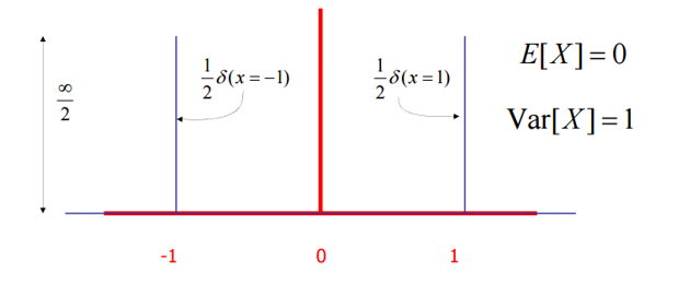 boxDistributiongFormula.png